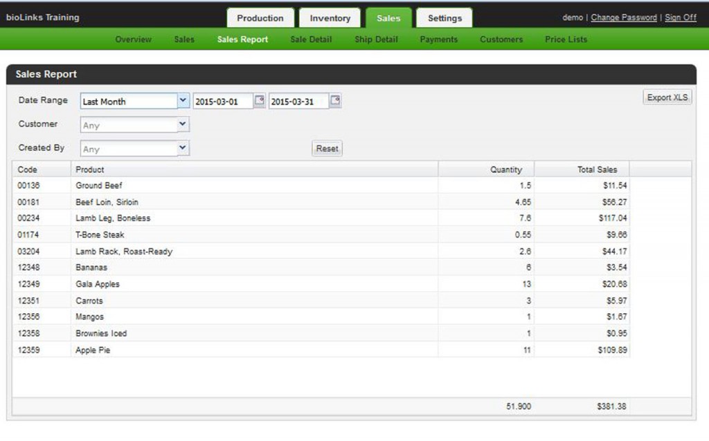 bioLinks sales report screenshot.